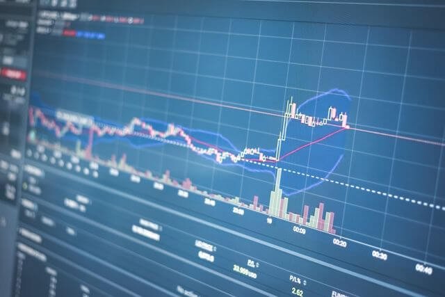 What Makes A Good Trading Indicator?