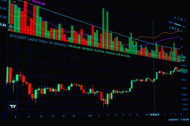 What Makes A Good Trading Indicator?